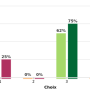 4eme_resultats_elaastic.png