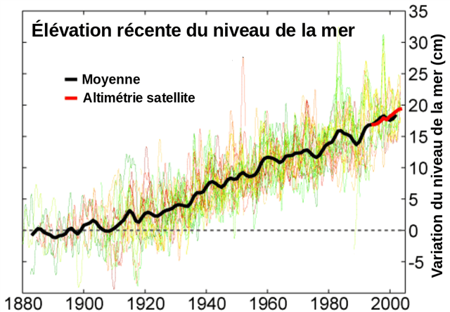 niveau_mer-min.png